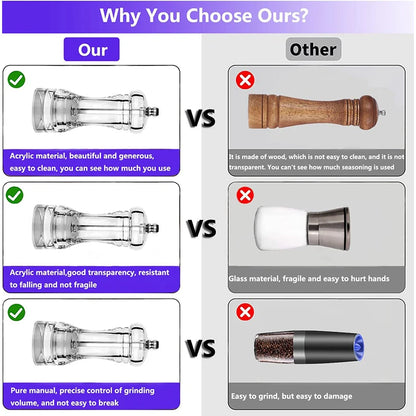 Clear Arcylic Salt Pepper Grinder Mill